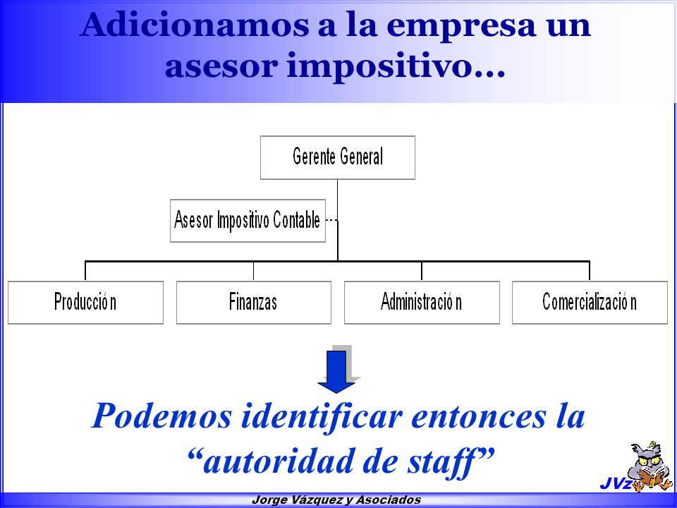 El organigrama podría ser también... Vemos aquí la existencia de una