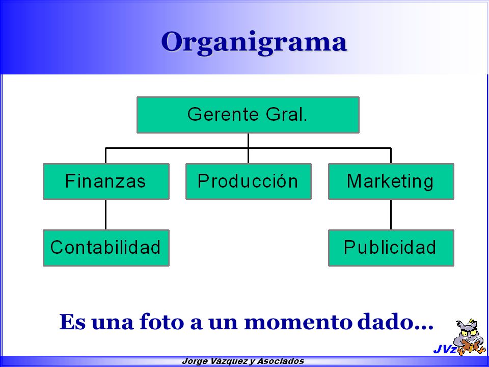 Se basa fundamentalmente en cruzar dos ejes que vayan desde...