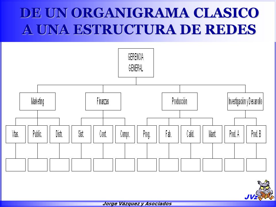 Departamentalización funcional con Jefes de producto