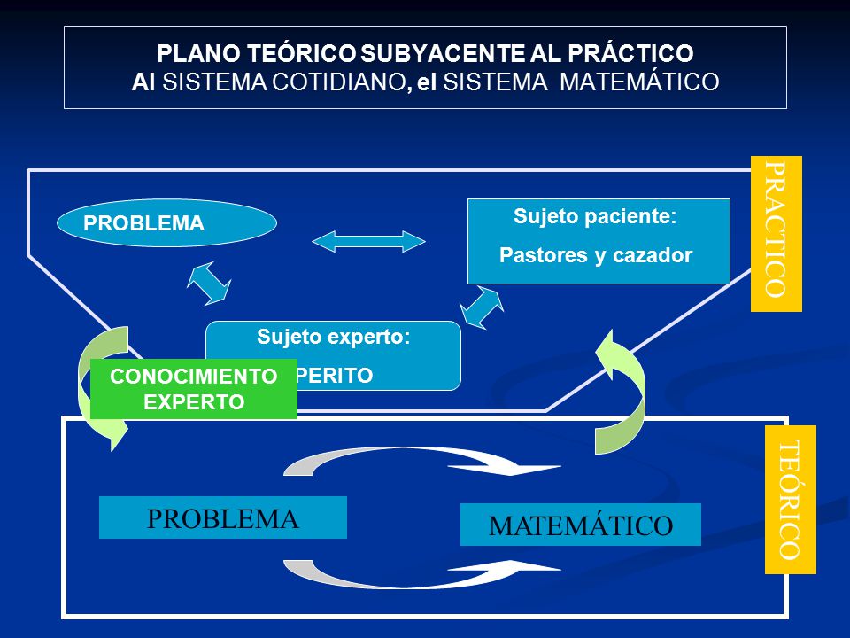 PRACTICO TEÓRICO PROBLEMA MATEMÁTICO