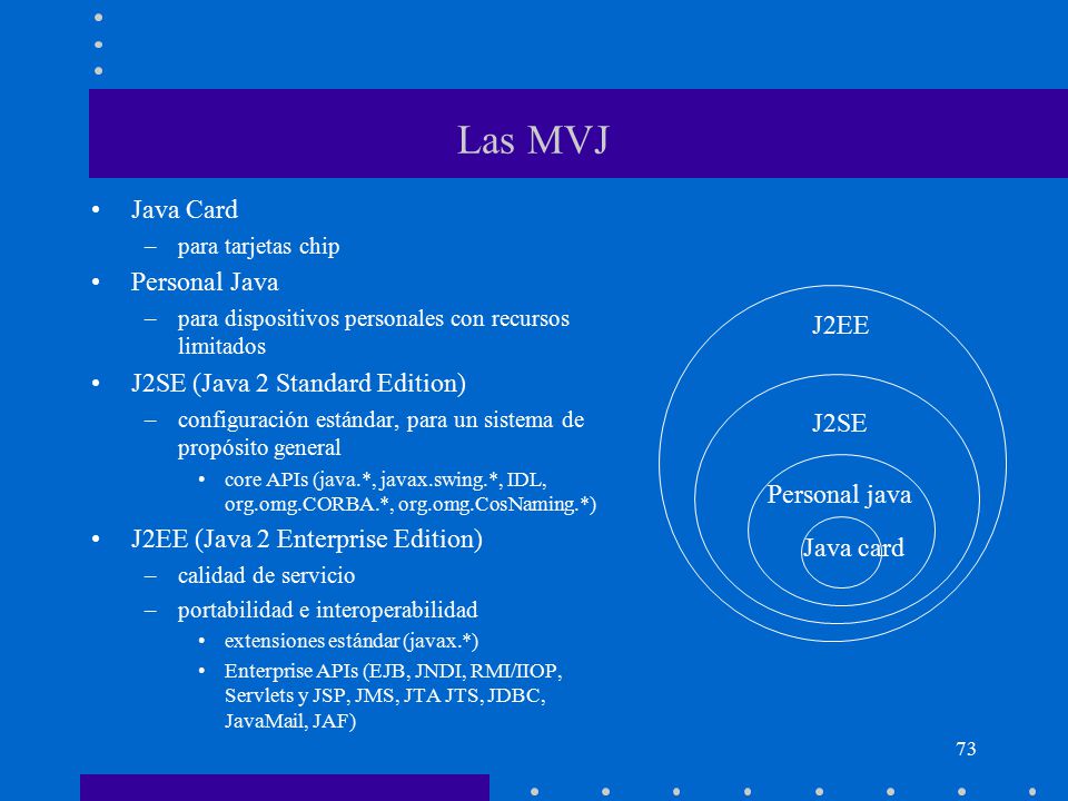 Las MVJ Java Card Personal Java J2SE (Java 2 Standard Edition) J2EE