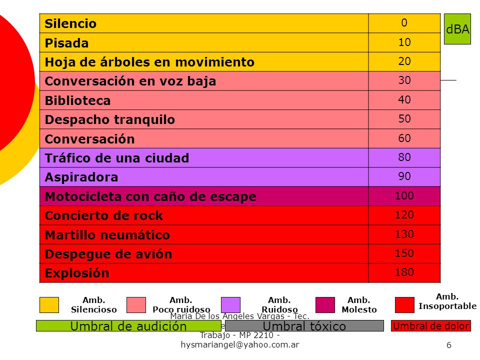 Hoja de árboles en movimiento Conversación en voz baja Biblioteca