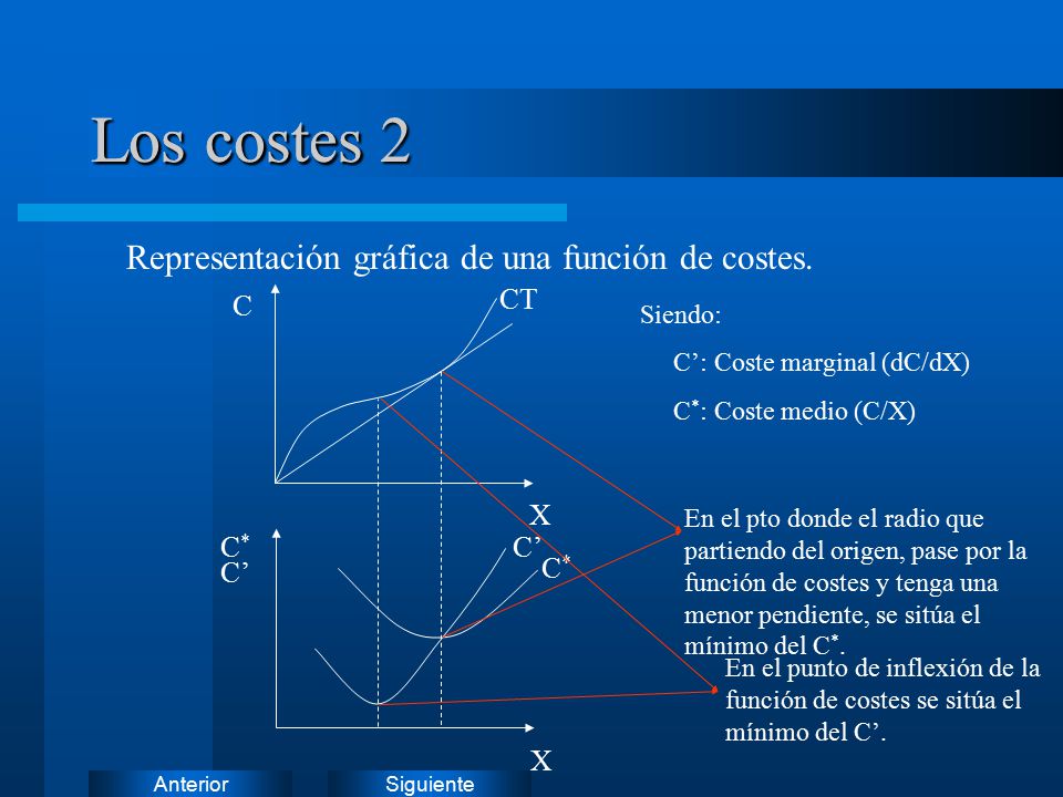 Los costes Los costes 2. Representación gráfica de una función de costes. C. CT. Siendo: C’: Coste marginal (dC/dX)