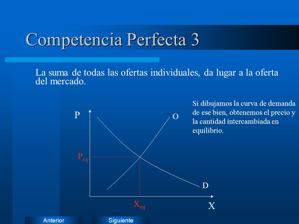 Competencia Perfecta 3 La suma de todas las ofertas individuales, da lugar a la oferta del mercado.