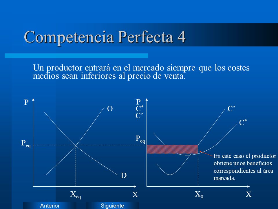Competencia Perfecta 4 Un productor entrará en el mercado siempre que los costes medios sean inferiores al precio de venta.
