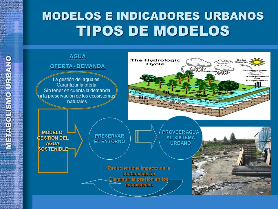 MODELOS E INDICADORES URBANOS TIPOS DE MODELOS
