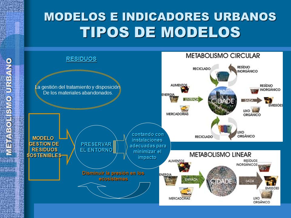 MODELOS E INDICADORES URBANOS TIPOS DE MODELOS