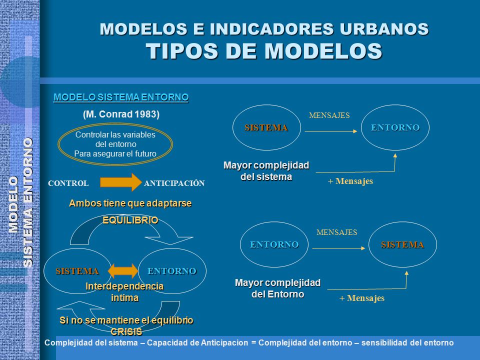 MODELOS E INDICADORES URBANOS TIPOS DE MODELOS