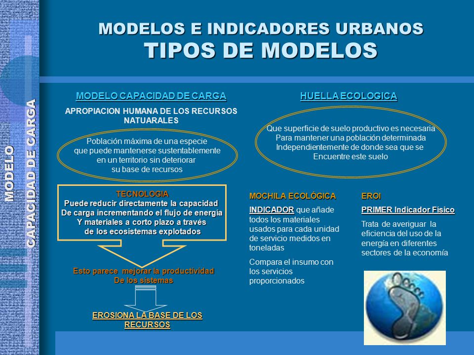 MODELOS E INDICADORES URBANOS TIPOS DE MODELOS