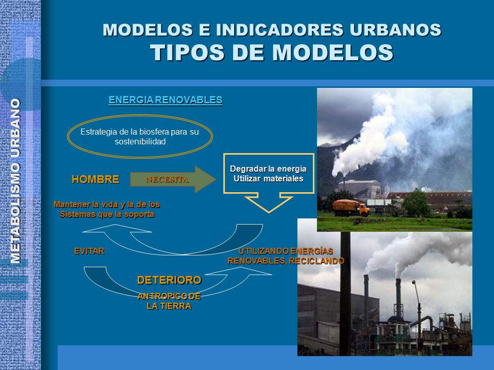 MODELOS E INDICADORES URBANOS TIPOS DE MODELOS