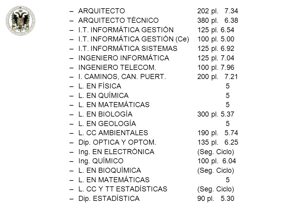 ARQUITECTO 202 pl ARQUITECTO TÉCNICO 380 pl I.T. INFORMÁTICA GESTIÓN 125 pl