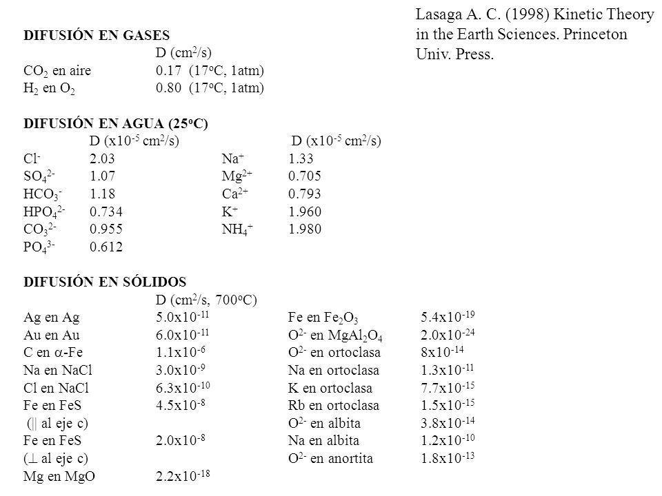 Lasaga A. C. (1998) Kinetic Theory in the Earth Sciences. Princeton