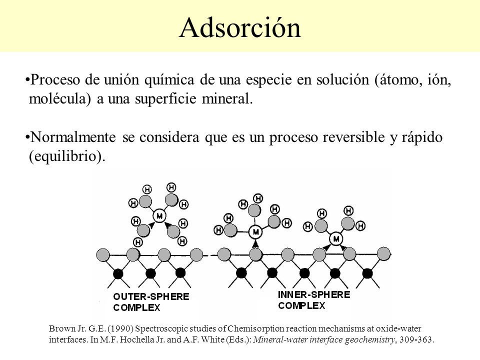 Adsorción Proceso de unión química de una especie en solución (átomo, ión, molécula) a una superficie mineral.