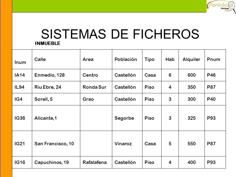 SISTEMAS DE FICHEROS INMUEBLE Inum Calle Area Población Tipo Hab