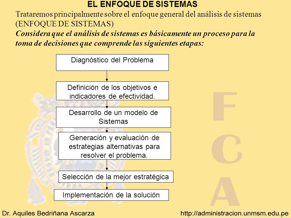 EL ENFOQUE DE SISTEMAS Trataremos principalmente sobre el enfoque general del análisis de sistemas (ENFOQUE DE SISTEMAS)