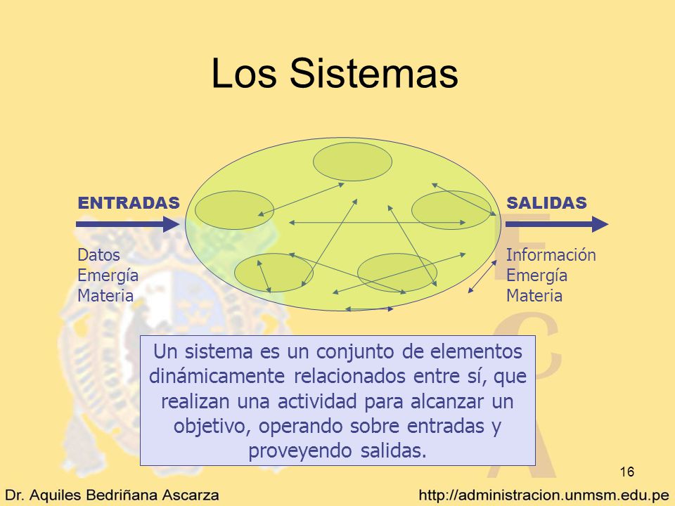 Los Sistemas ENTRADAS. Datos. Emergía. Materia. SALIDAS. Información. Emergía. Materia.