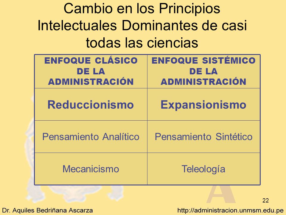 La Revolución del Enfoque Sistémico: Cambio en los Principios Intelectuales Dominantes de casi todas las ciencias