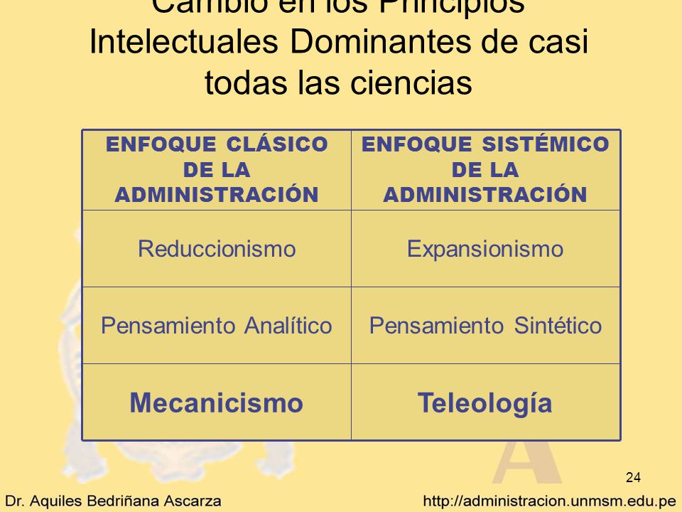 La Revolución del Enfoque Sistémico: Cambio en los Principios Intelectuales Dominantes de casi todas las ciencias