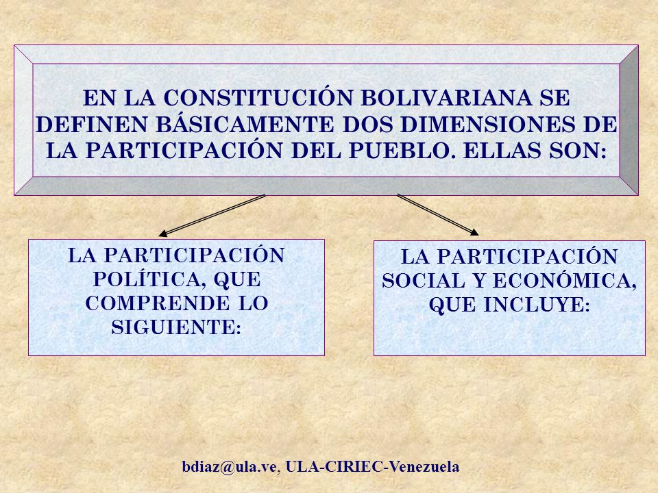 EN LA CONSTITUCIÓN BOLIVARIANA SE DEFINEN BÁSICAMENTE DOS DIMENSIONES DE LA PARTICIPACIÓN DEL PUEBLO. ELLAS SON: