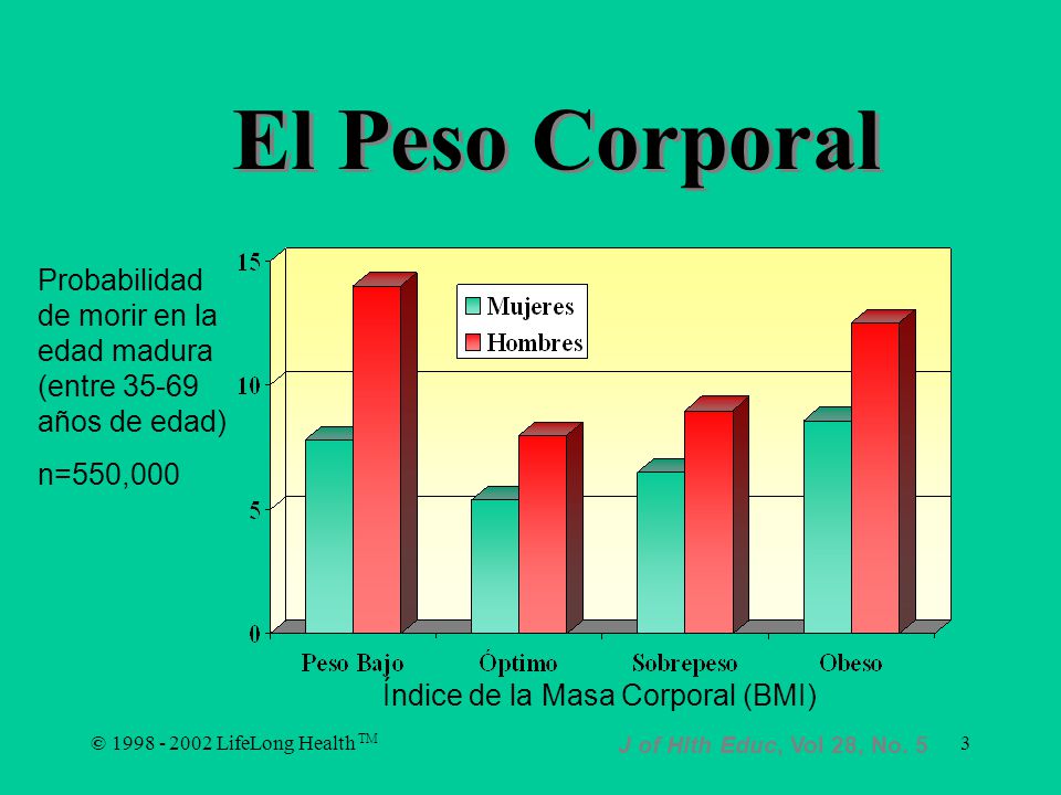 El Peso Corporal Probabilidad de morir en la edad madura (entre años de edad) n=550,000.