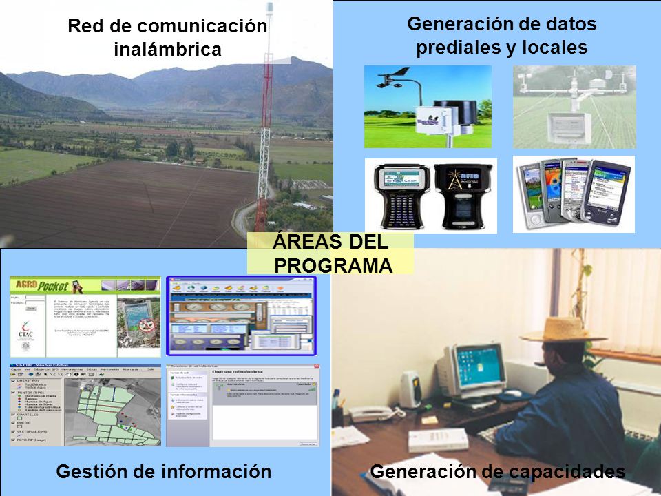 ÁREAS DEL PROGRAMA Red de comunicación inalámbrica Generación de datos