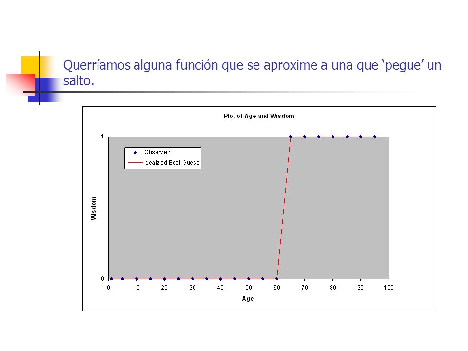 Querríamos alguna función que se aproxime a una que ‘pegue’ un salto.