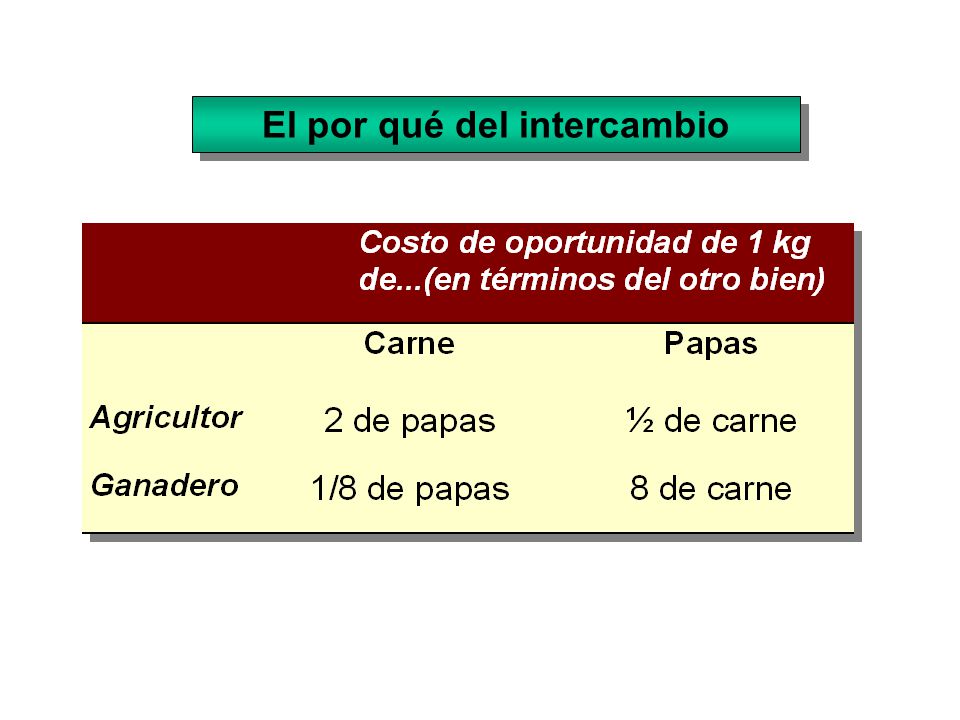 El por qué del intercambio