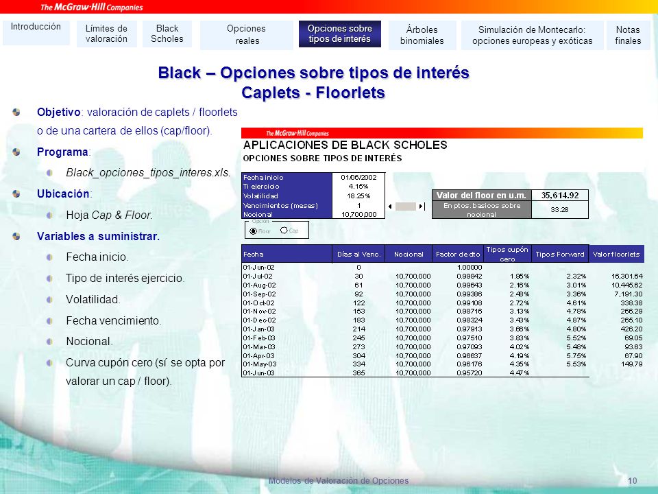 Black – Opciones sobre tipos de interés Caplets - Floorlets