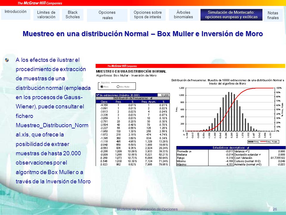 Muestreo en una distribución Normal – Box Muller e Inversión de Moro