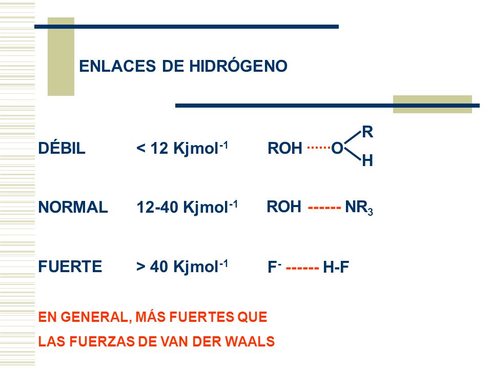 ENLACES DE HIDRÓGENO R DÉBIL < 12 Kjmol-1 NORMAL Kjmol-1