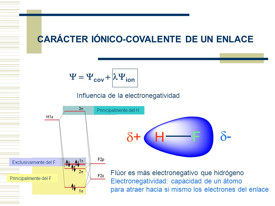 d- d+ H F CARÁCTER IÓNICO-COVALENTE DE UN ENLACE Y = Ycov + lYion
