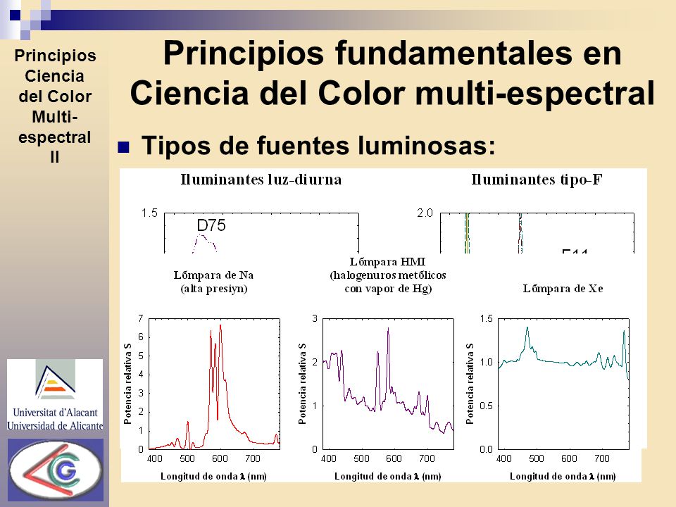 Principios fundamentales en Ciencia del Color multi-espectral