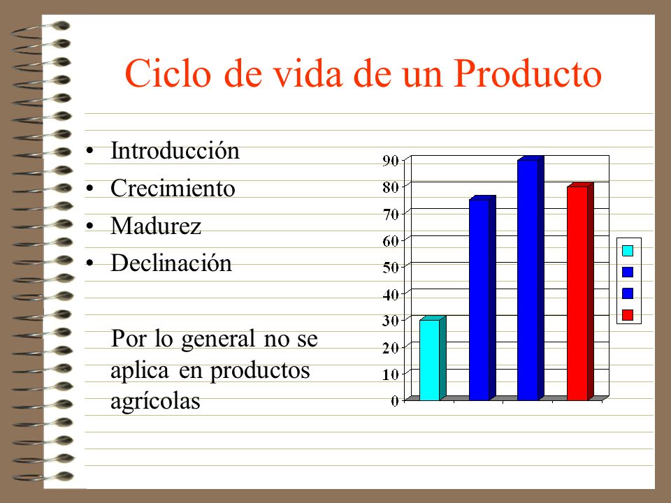 Ciclo de vida de un Producto
