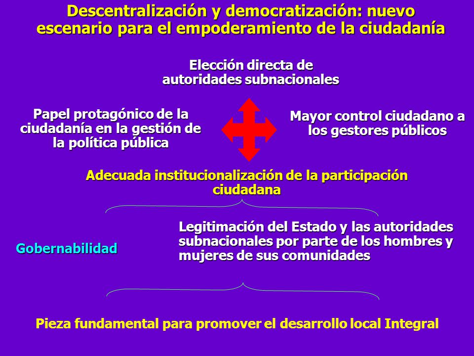 Descentralización y democratización: nuevo escenario para el empoderamiento de la ciudadanía