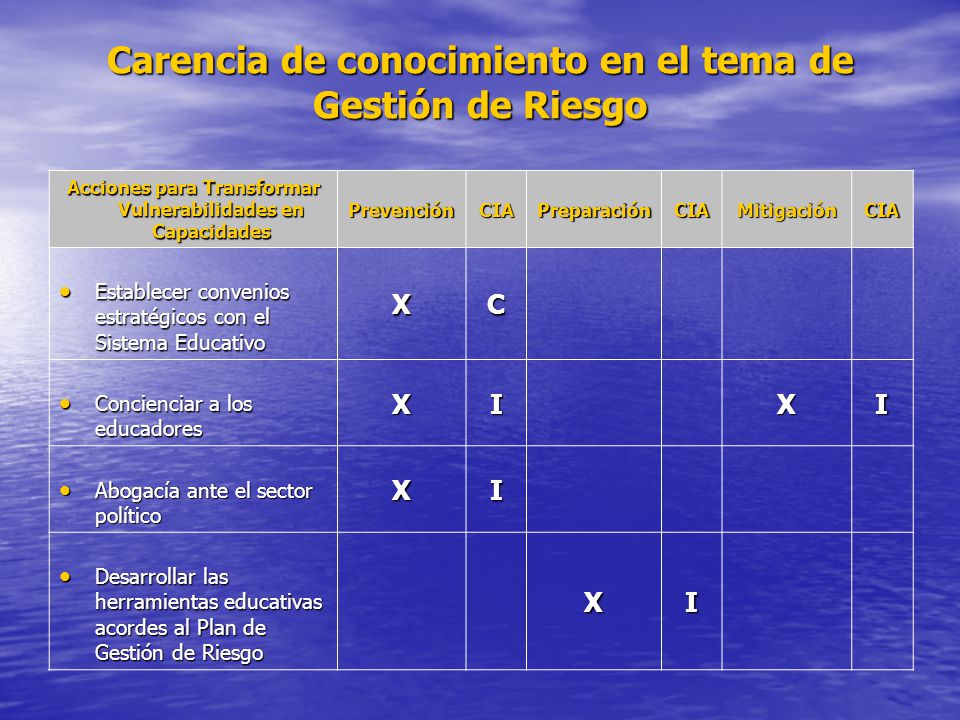 Carencia de conocimiento en el tema de Gestión de Riesgo