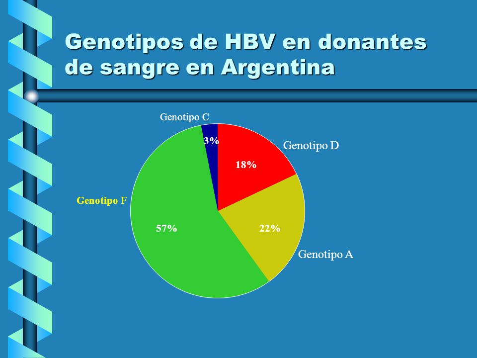 Genotipos de HBV en donantes de sangre en Argentina
