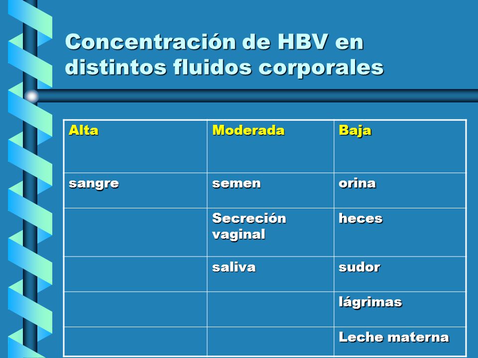Concentración de HBV en distintos fluidos corporales