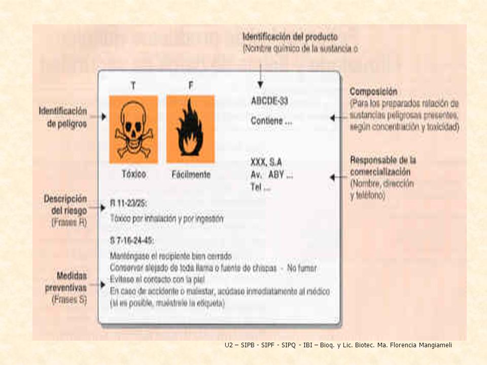 U2 – SIPB - SIPF - SIPQ - IBI – Bioq. y Lic. Biotec. Ma