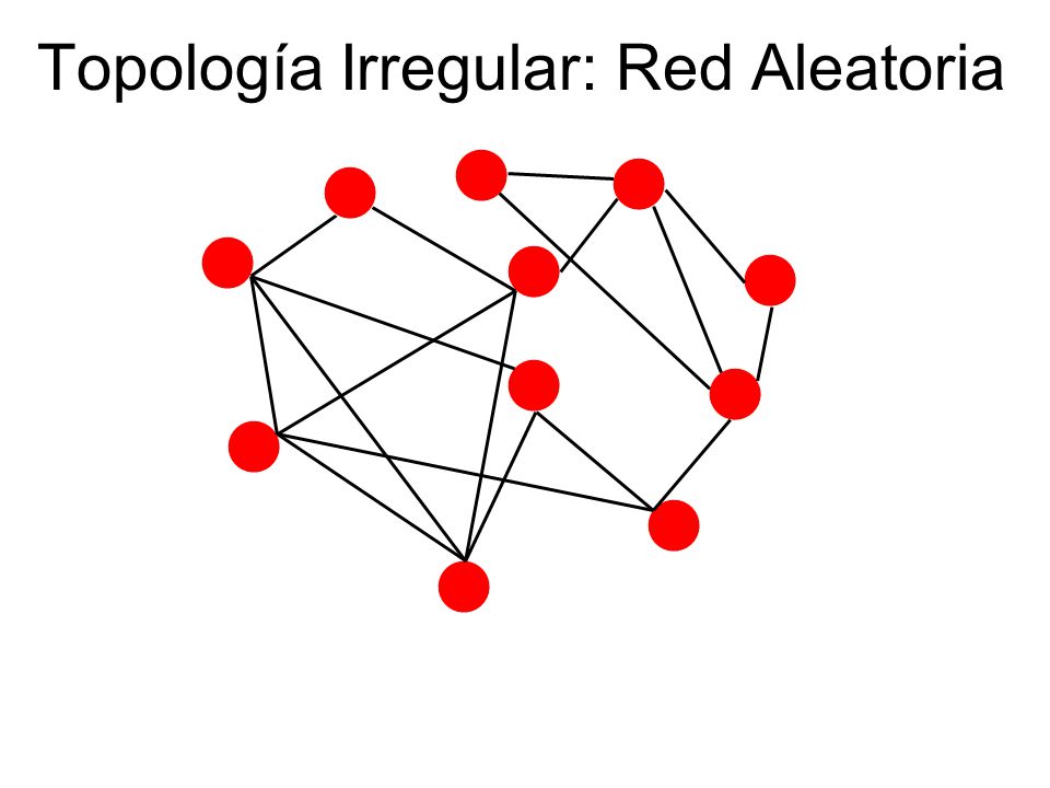 Topología Irregular: Red Aleatoria