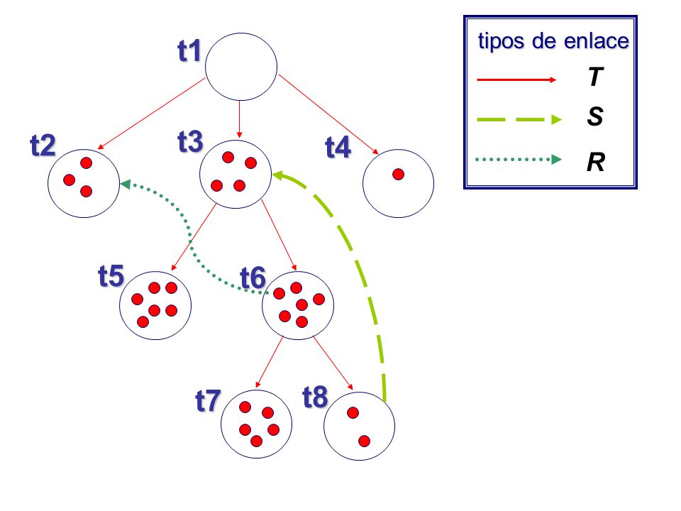 tipos de enlace t1 T S t2 t3 t4 R t5 t6 t7 t8