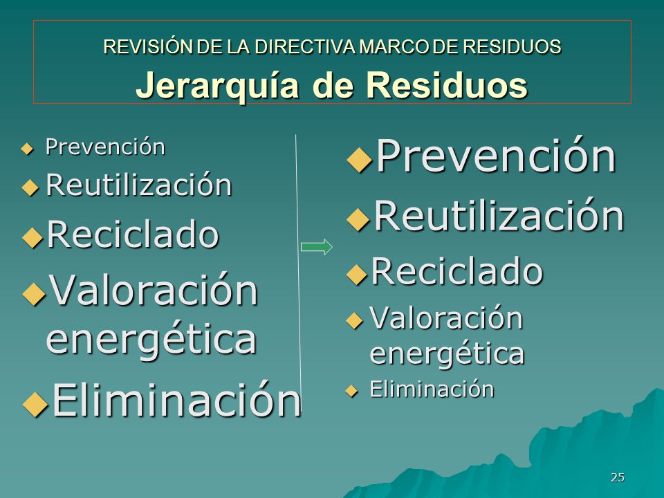 REVISIÓN DE LA DIRECTIVA MARCO DE RESIDUOS Jerarquía de Residuos
