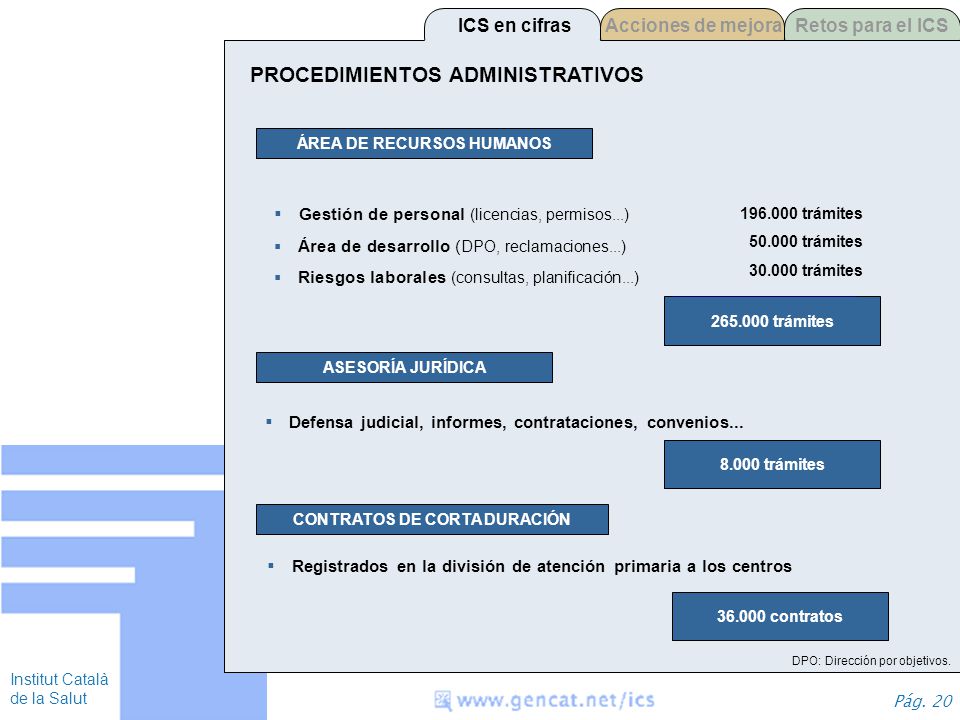 ÁREA DE RECURSOS HUMANOS CONTRATOS DE CORTA DURACIÓN