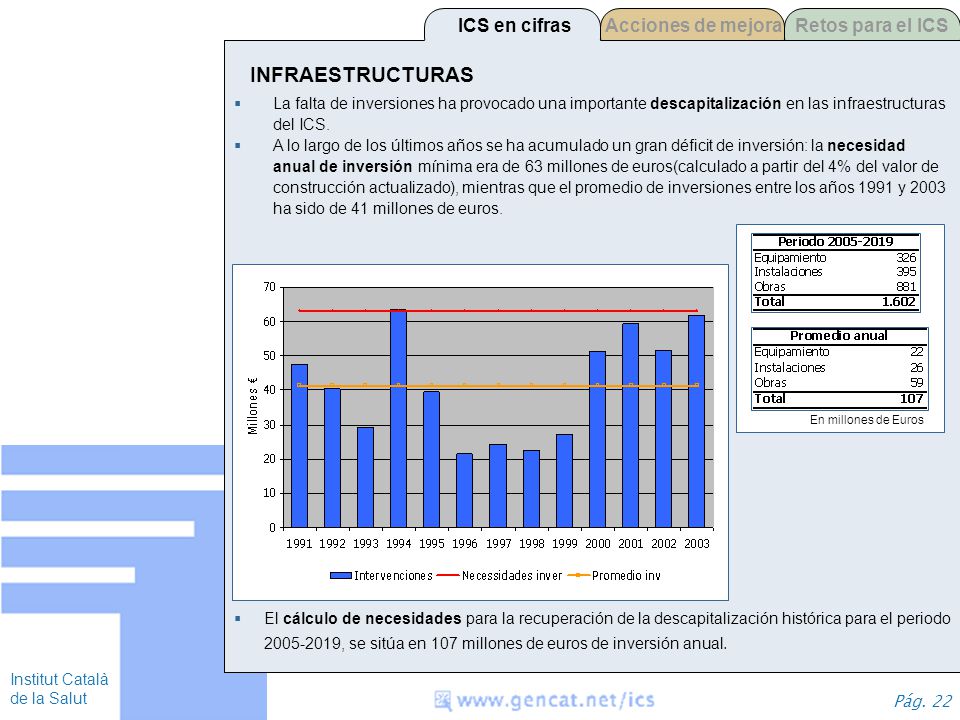 INFRAESTRUCTURAS ICS en cifras Acciones de mejora Retos para el ICS