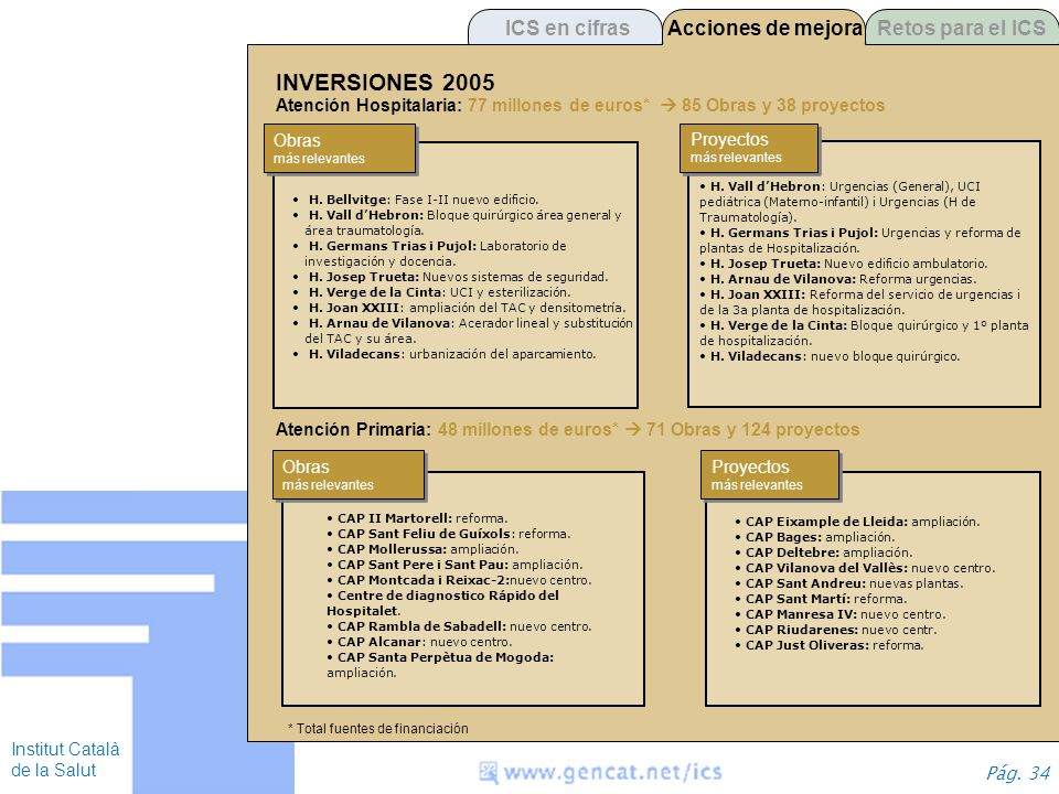 INVERSIONES 2005 ICS en cifras Acciones de mejora Retos para el ICS