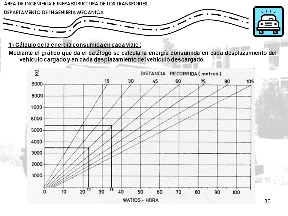 1) Cálculo de la energía consumida en cada viaje :