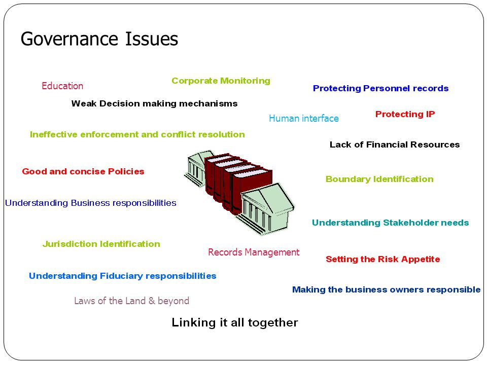 Governance Issues Education Human interface Records Management