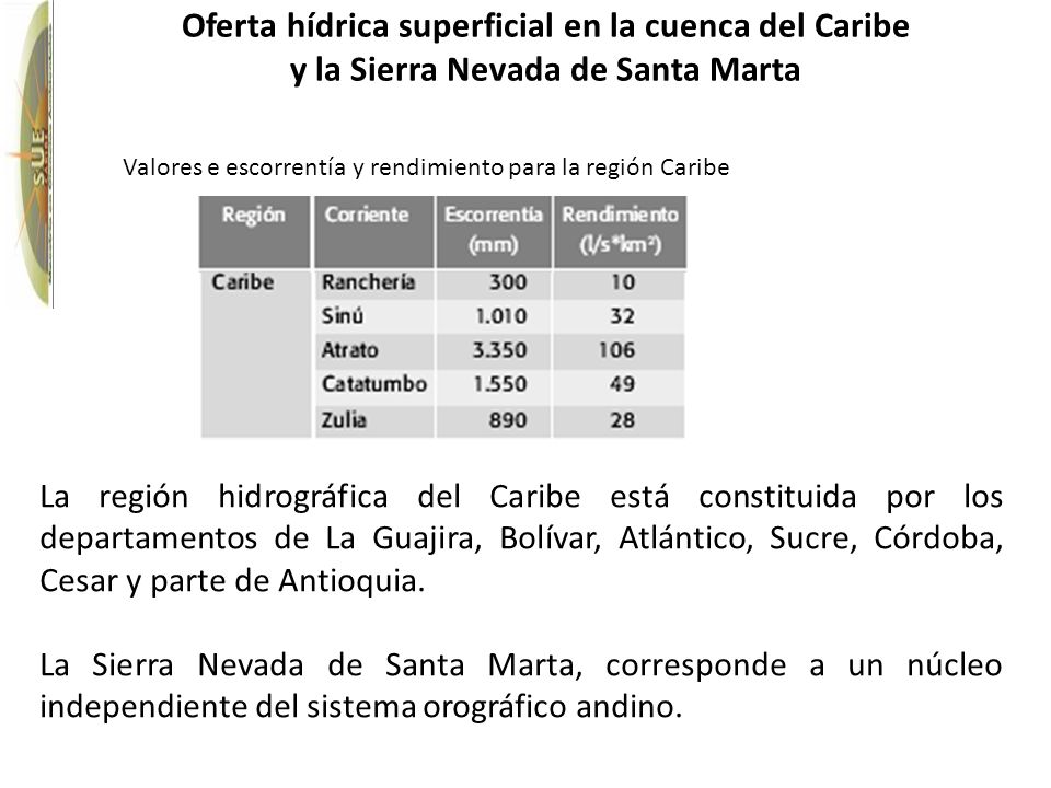 Oferta hídrica superficial en la cuenca del Caribe y la Sierra Nevada de Santa Marta