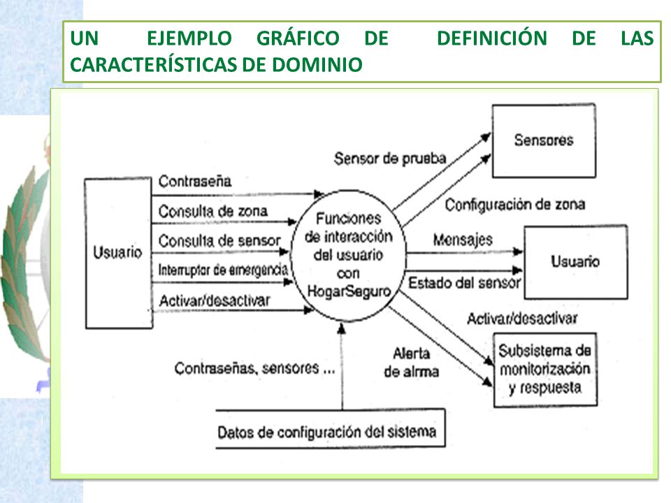 UN EJEMPLO GRÁFICO DE DEFINICIÓN DE LAS CARACTERÍSTICAS DE DOMINIO
