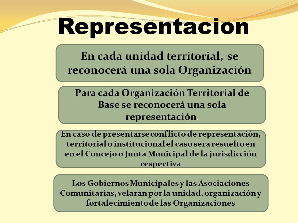 En cada unidad territorial, se reconocerá una sola Organización