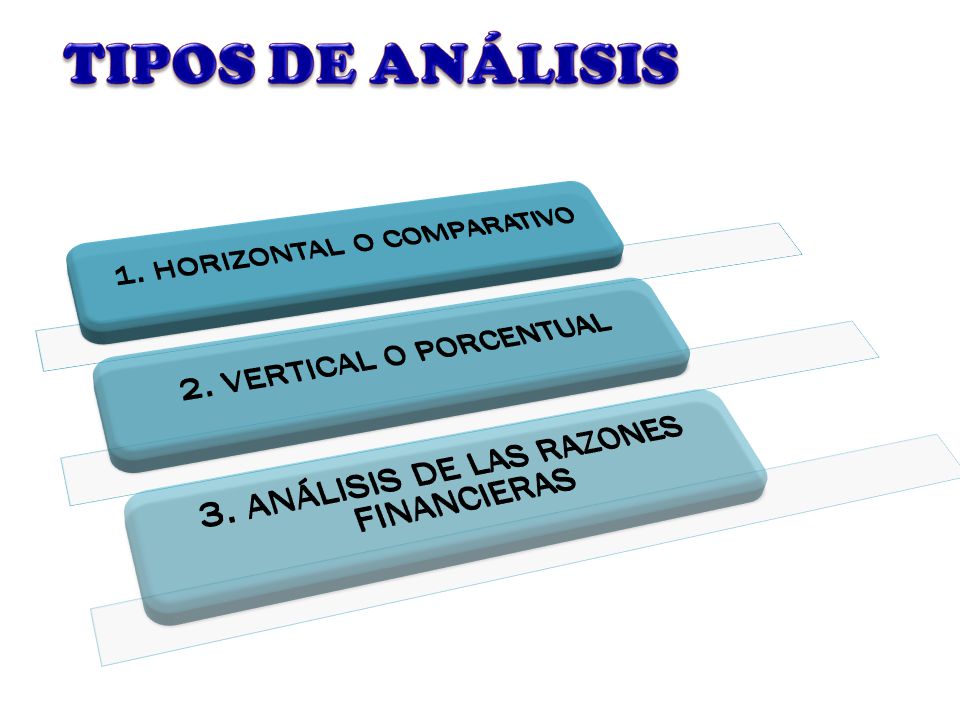TIPOS DE ANÁLISIS 3. ANÁLISIS DE LAS RAZONES FINANCIERAS